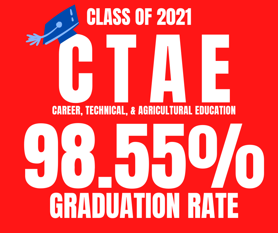 Class of 2021 - CTAE (Career, Technical & Agricultural Education) 98.55% Graduation Rate