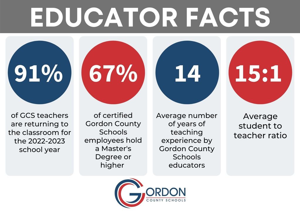 Educator Facts about GCS 